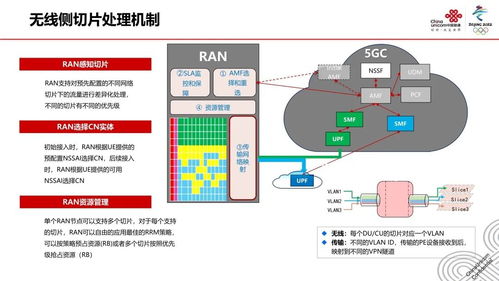5G網絡切片技術 原理、應用與發展展望